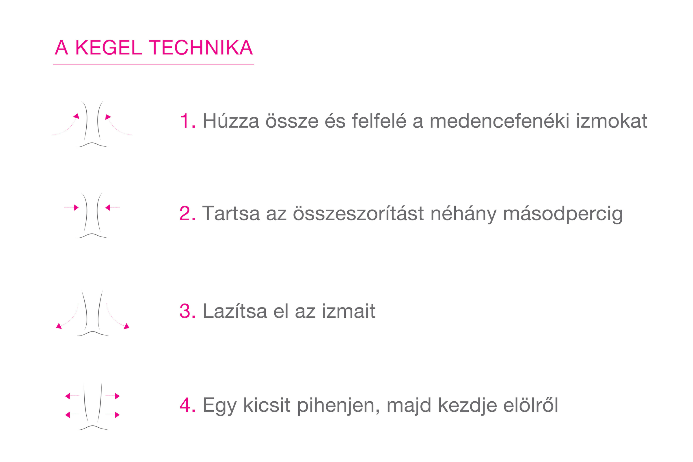 kegel gyakorlatok prostatitis vélemények